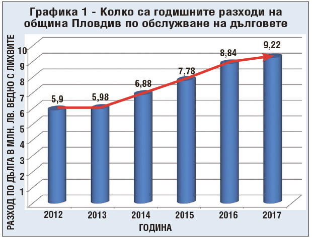 graph1