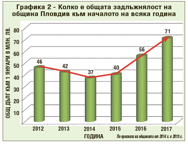 graph2